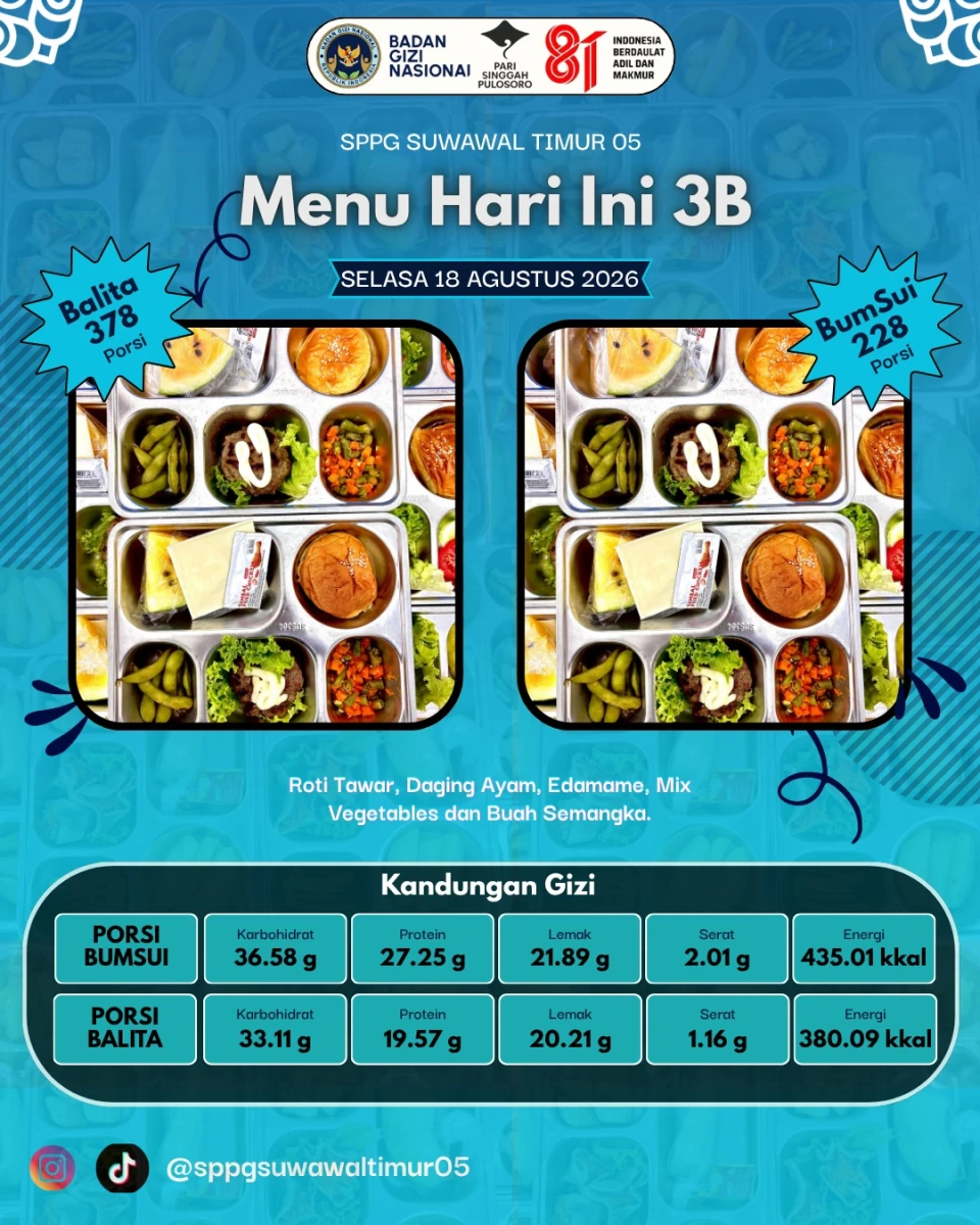 MAKANAN BERGIZI GRATIS  (  MBG  ) 