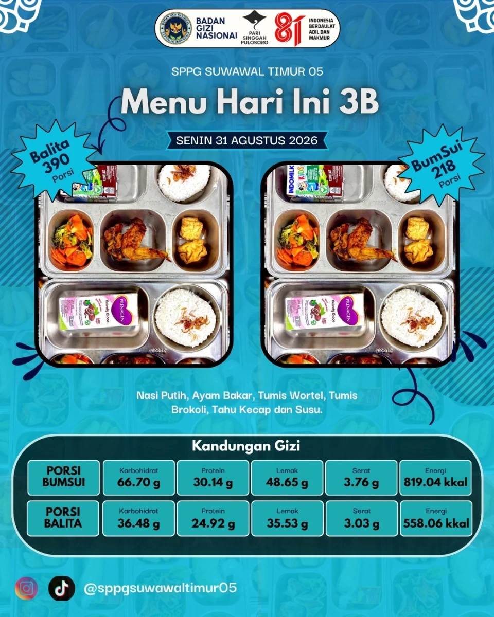 MAKANAN BERGIZI GRATIS ( MBG  ) 
