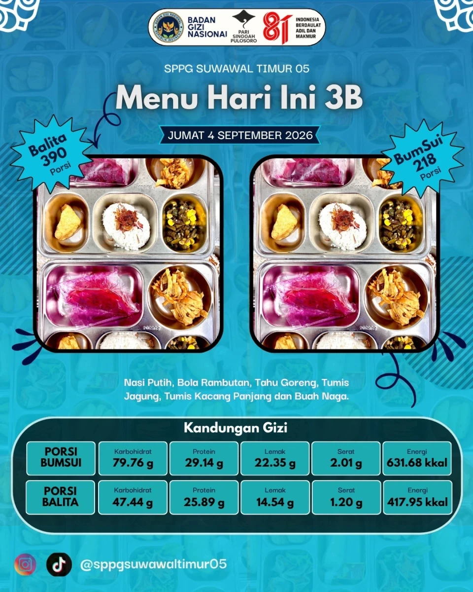 MAKANAN BERGIZI GRATIS ( MBG) 