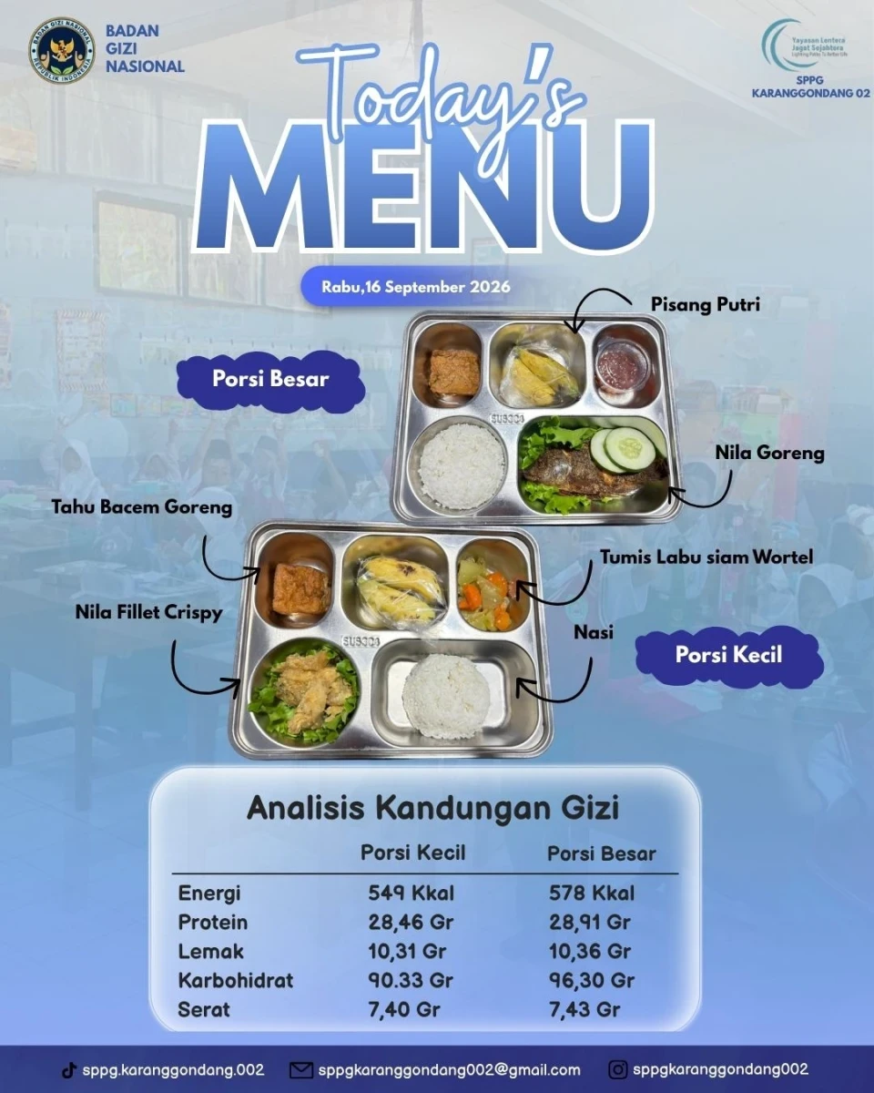 Penyaluran Menu Sehat MBG di Pos PAUD Ceria Karanggondang: Lezat, Bergizi, dan Seimbang ​.