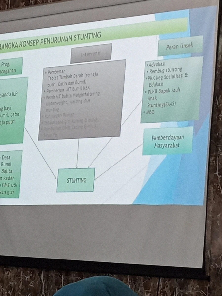 KADER KESEHATAN DESA KEDUNGCINO MENGIKUTI LOKAKARYA MINI TRIBULANAN PUSKESMAS JEPARA TAHUN 2026