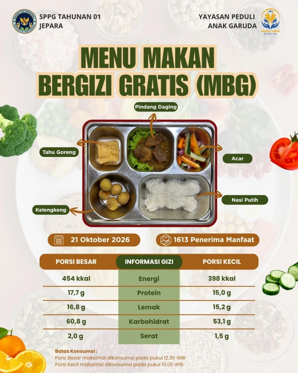 Menu Bergizi MBG untuk Balita dan Busui Pos Nusa Indah 7 Tahunan: Sajian Lezat, Dukung Tumbuh Kembang Anak dan Kesehatan Ibu