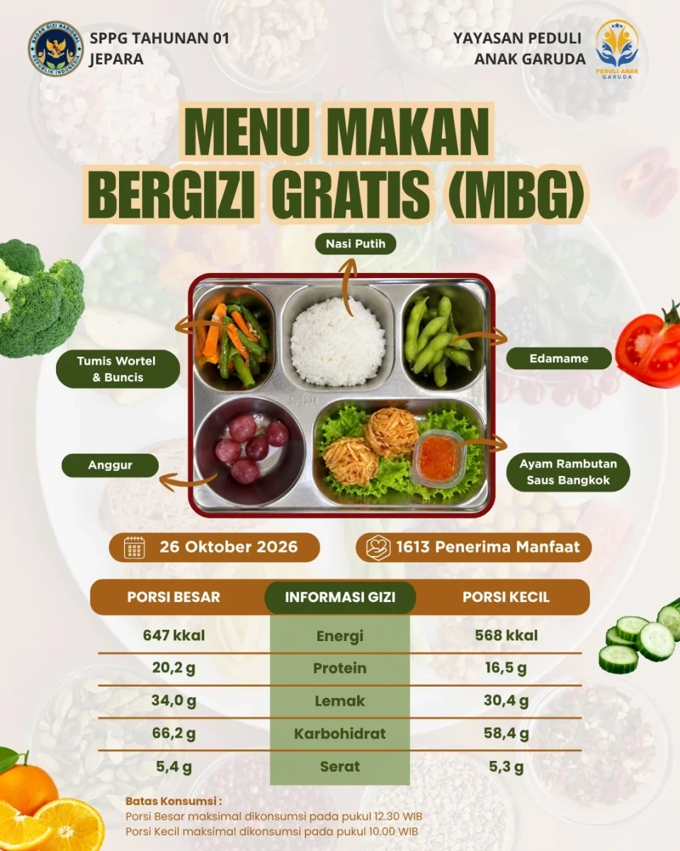Menu Bergizi MBG Balita dan Busui Pos Nusa Indah 7 Griya Tahunan Indah: Sajian Lezat, Bergizi, dan Beragam untuk Kesehatan Ibu dan Tumbuh Kembang Anak
